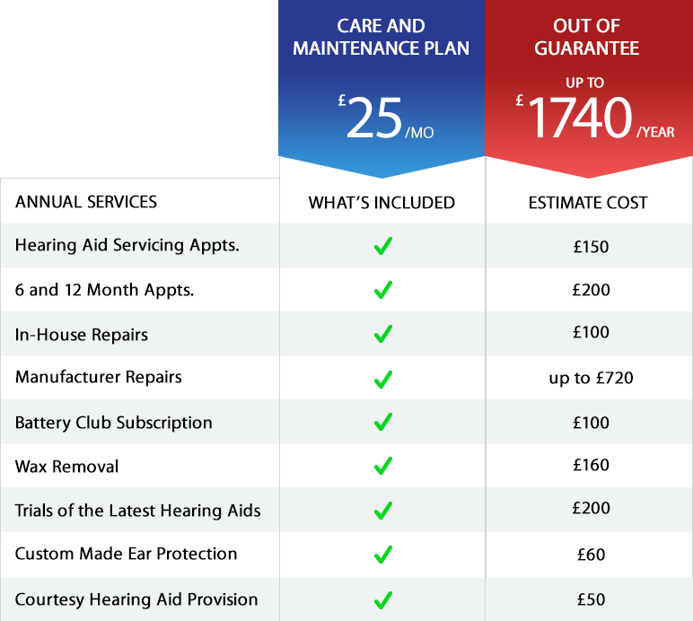 Hearing Healthcare After Care Plan